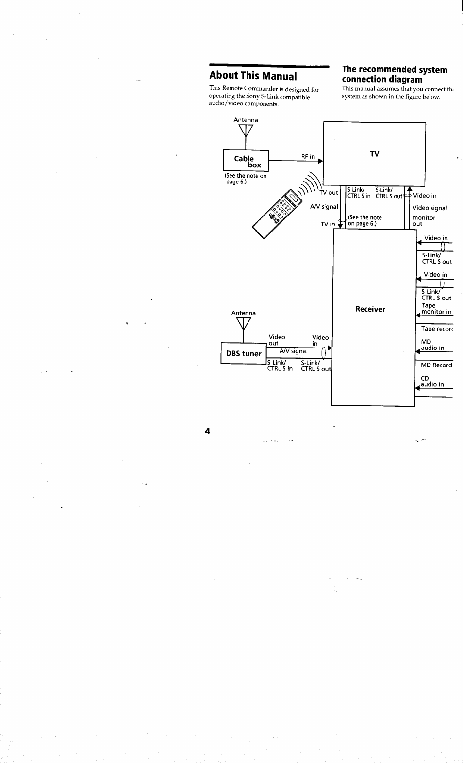 The recommended system connection diagram, About this manual | Sony RM-SC200 User Manual | Page 4 / 18