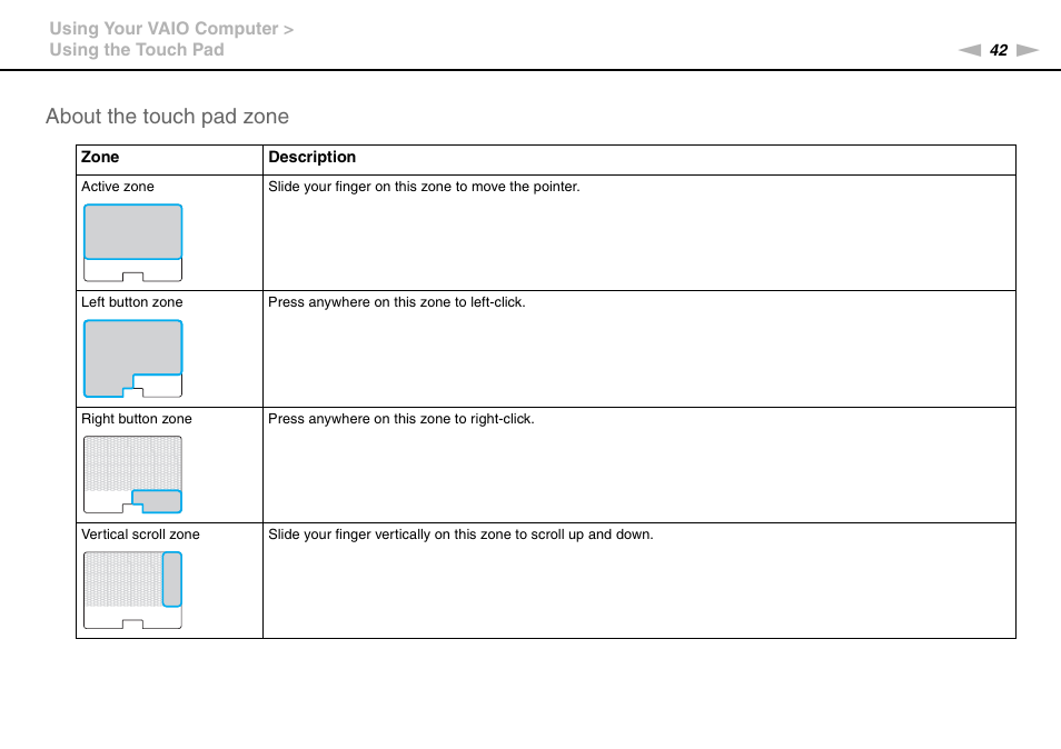 About the touch pad zone | Sony VPCZ22SHX User Manual | Page 42 / 215