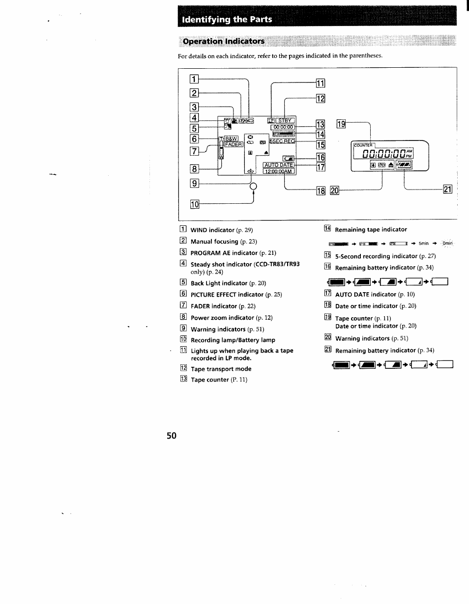 Operation indicators, I — i, P. 12) | Sony CCD-TR83 User Manual | Page 50 / 52