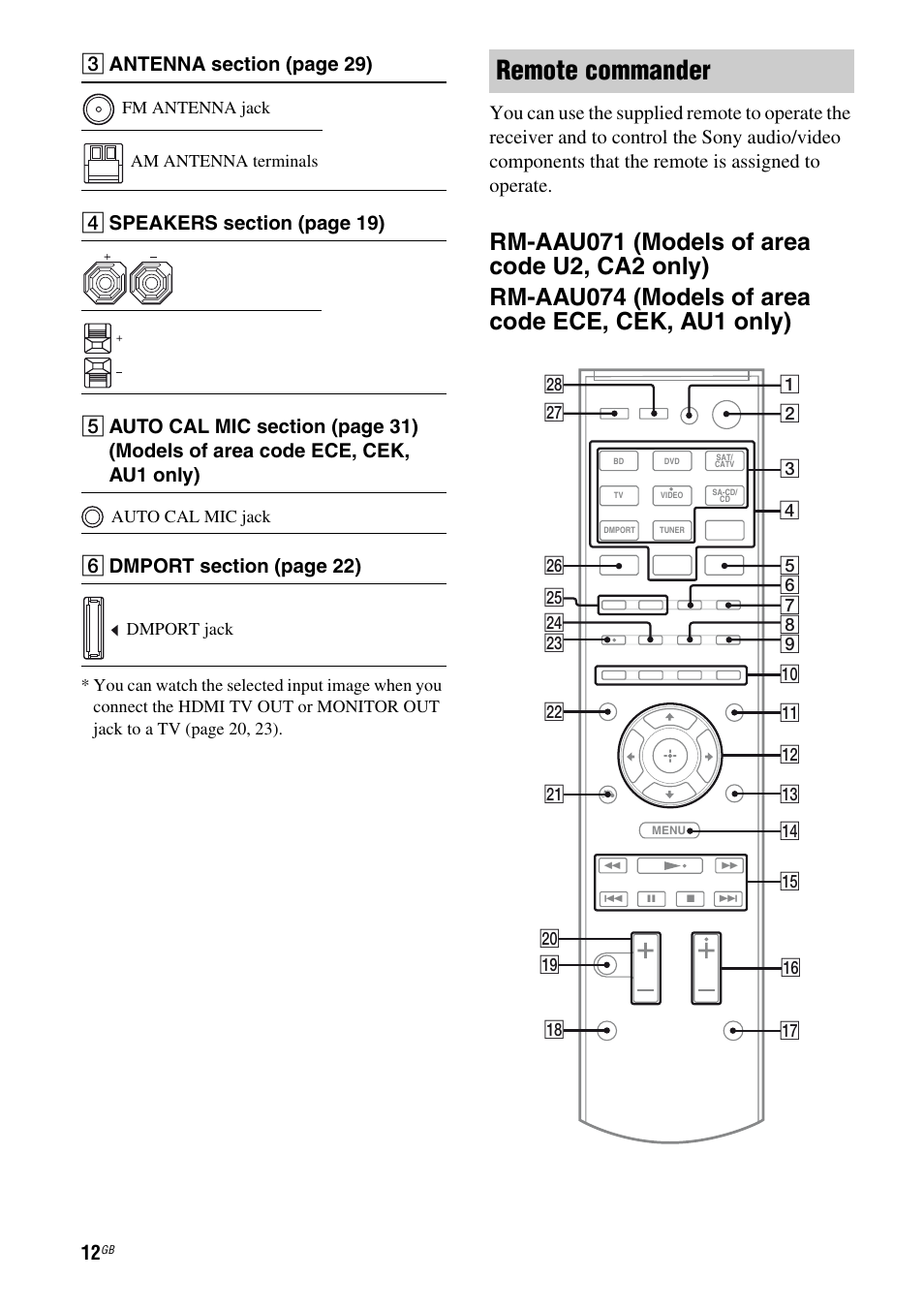 Remote commander, C antenna s ection (page 29), F dmport s ection (page 22) | Sony STR-DH510 User Manual | Page 12 / 80