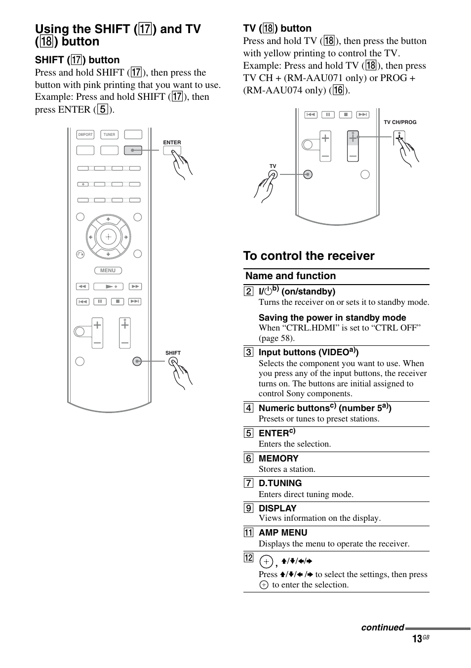 Using the shift ( q ) and tv ( r ) button, Name and function | Sony STR-DH510 User Manual | Page 13 / 80