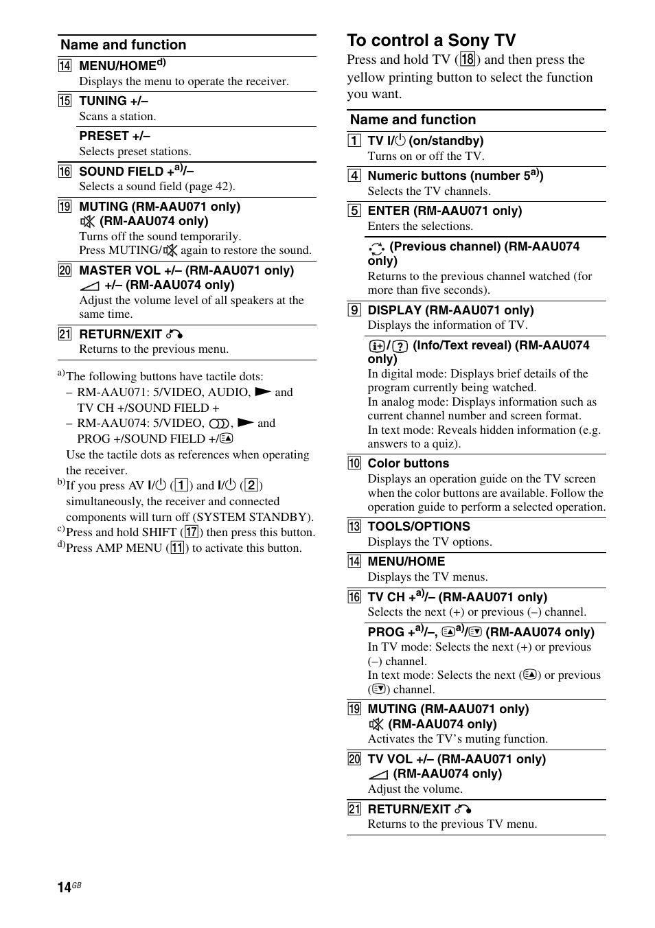 Sony STR-DH510 User Manual | Page 14 / 80