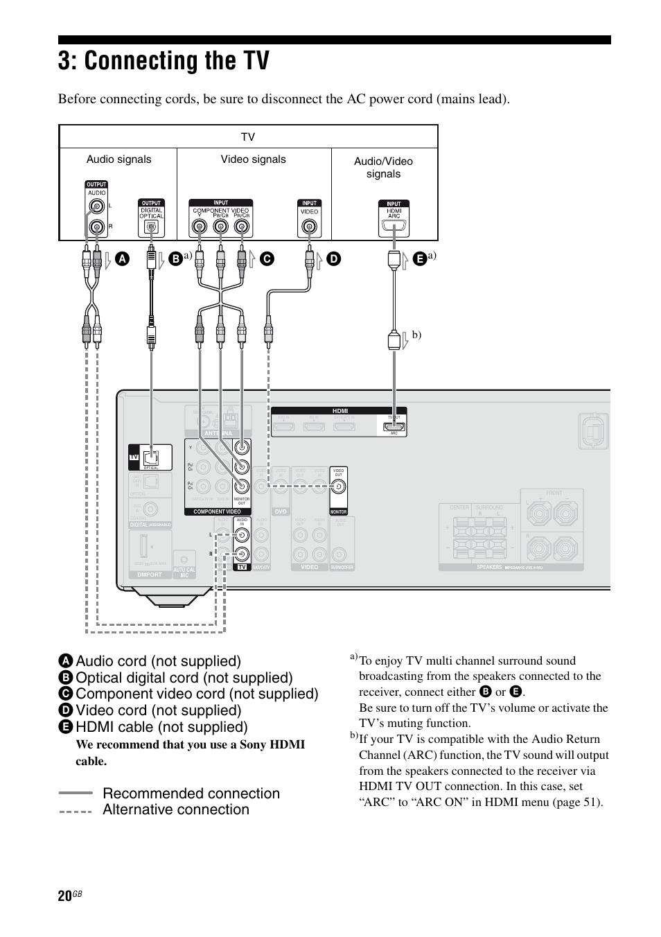 Connecting the tv, Cks (pag, Age 20 | Recommended connection alternative connection, We recommend that you use a sony hdmi cable, Audio/video signals, Video signals, Audio signals | Sony STR-DH510 User Manual | Page 20 / 80