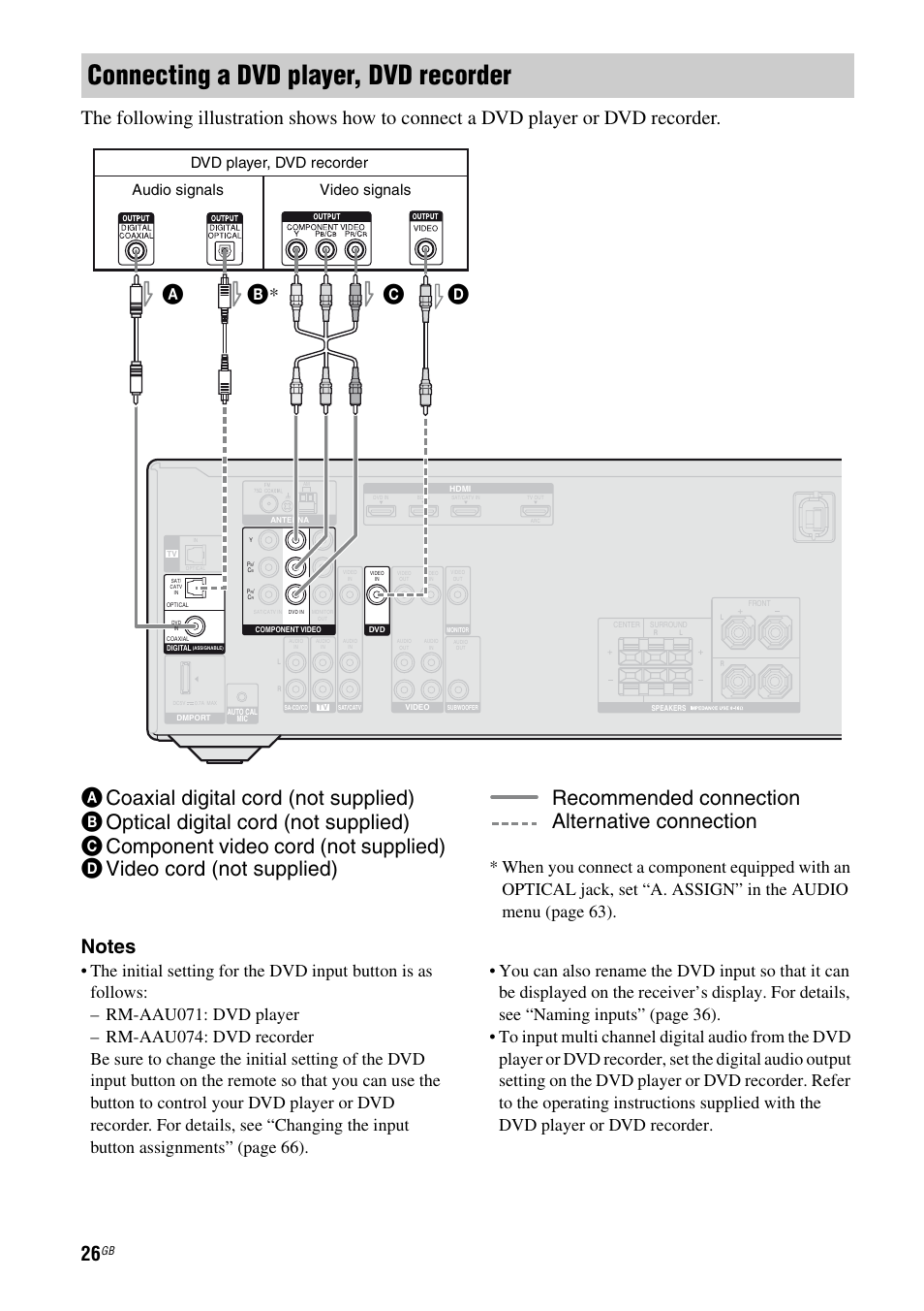 E 20, 26, Connecting a dvd player, dvd recorder, Dvd player, dvd recorder | Audio signals video signals | Sony STR-DH510 User Manual | Page 26 / 80
