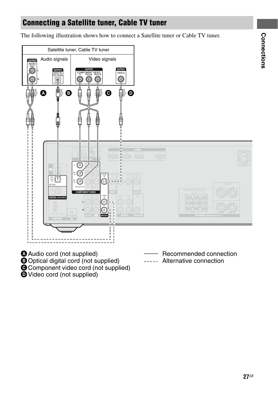 Connecting a satellite tuner, cable tv tuner, Co nn ecti on s, Video signals audio signals | Satellite tuner, cable tv tuner | Sony STR-DH510 User Manual | Page 27 / 80