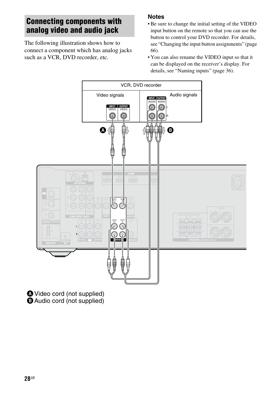 Vcr, dvd recorder, Audio signals video signals | Sony STR-DH510 User Manual | Page 28 / 80