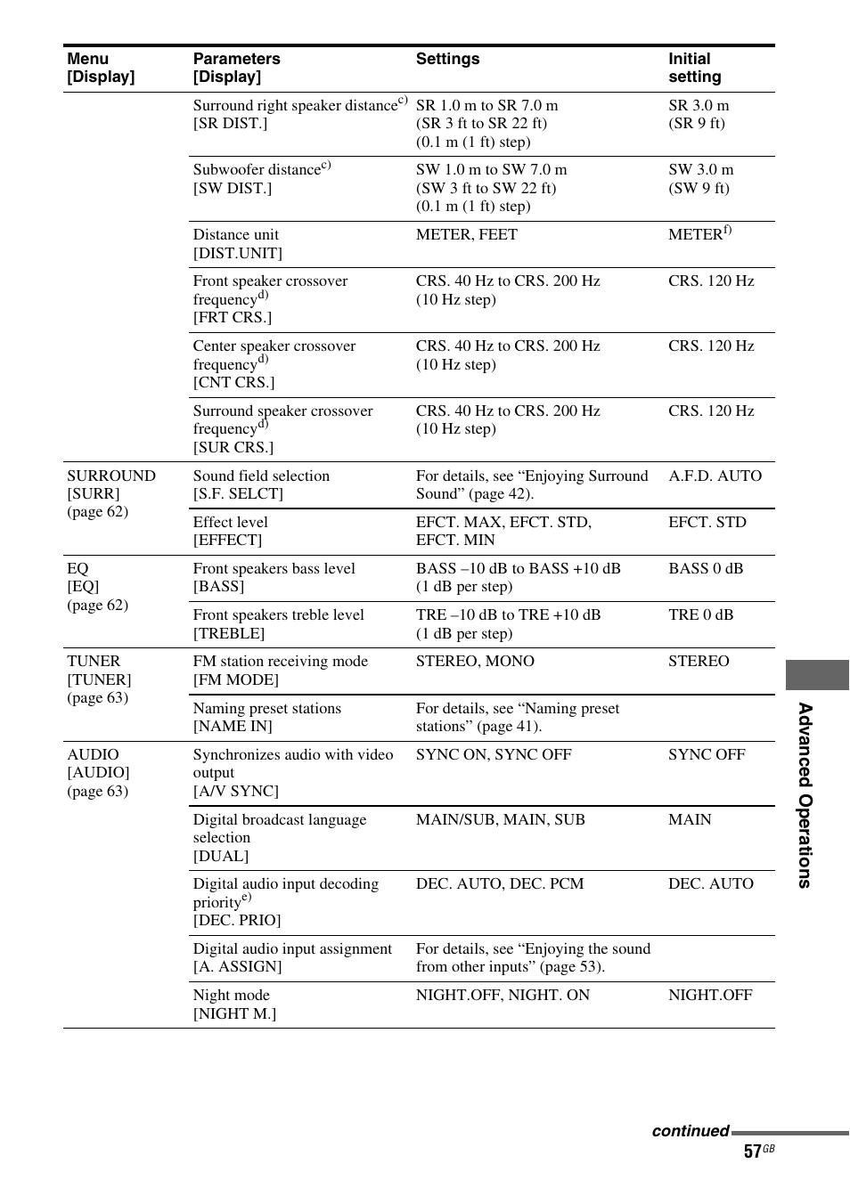 Sony STR-DH510 User Manual | Page 57 / 80