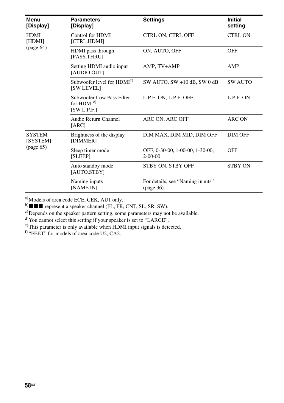 Sony STR-DH510 User Manual | Page 58 / 80
