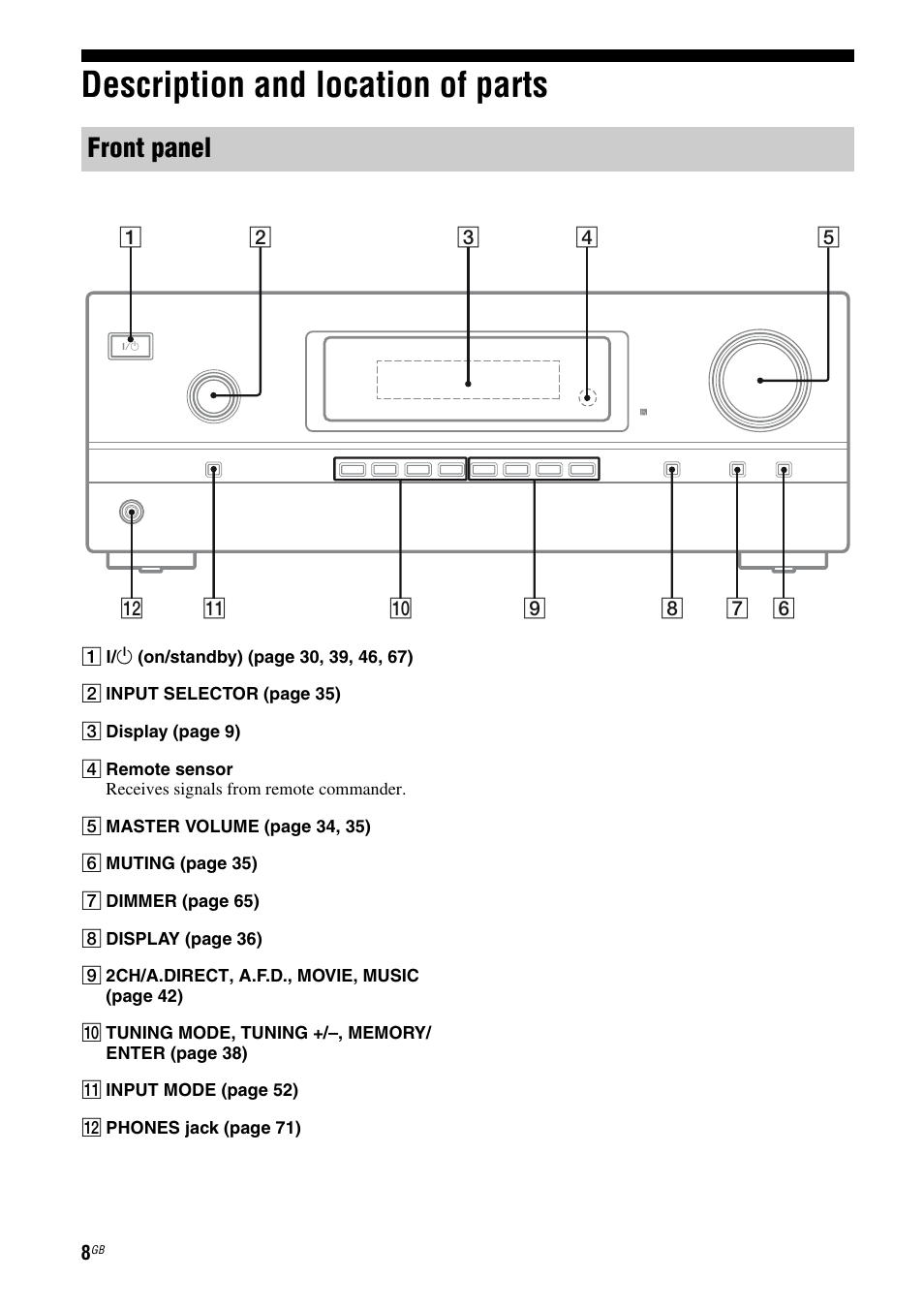 Description and location of parts, Front panel | Sony STR-DH510 User Manual | Page 8 / 80