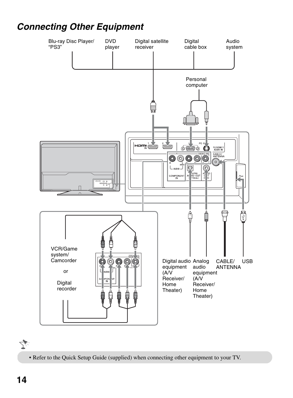 Connecting other equipment, 14 connecting other equipment | Sony KDL-32BX330 User Manual | Page 14 / 48