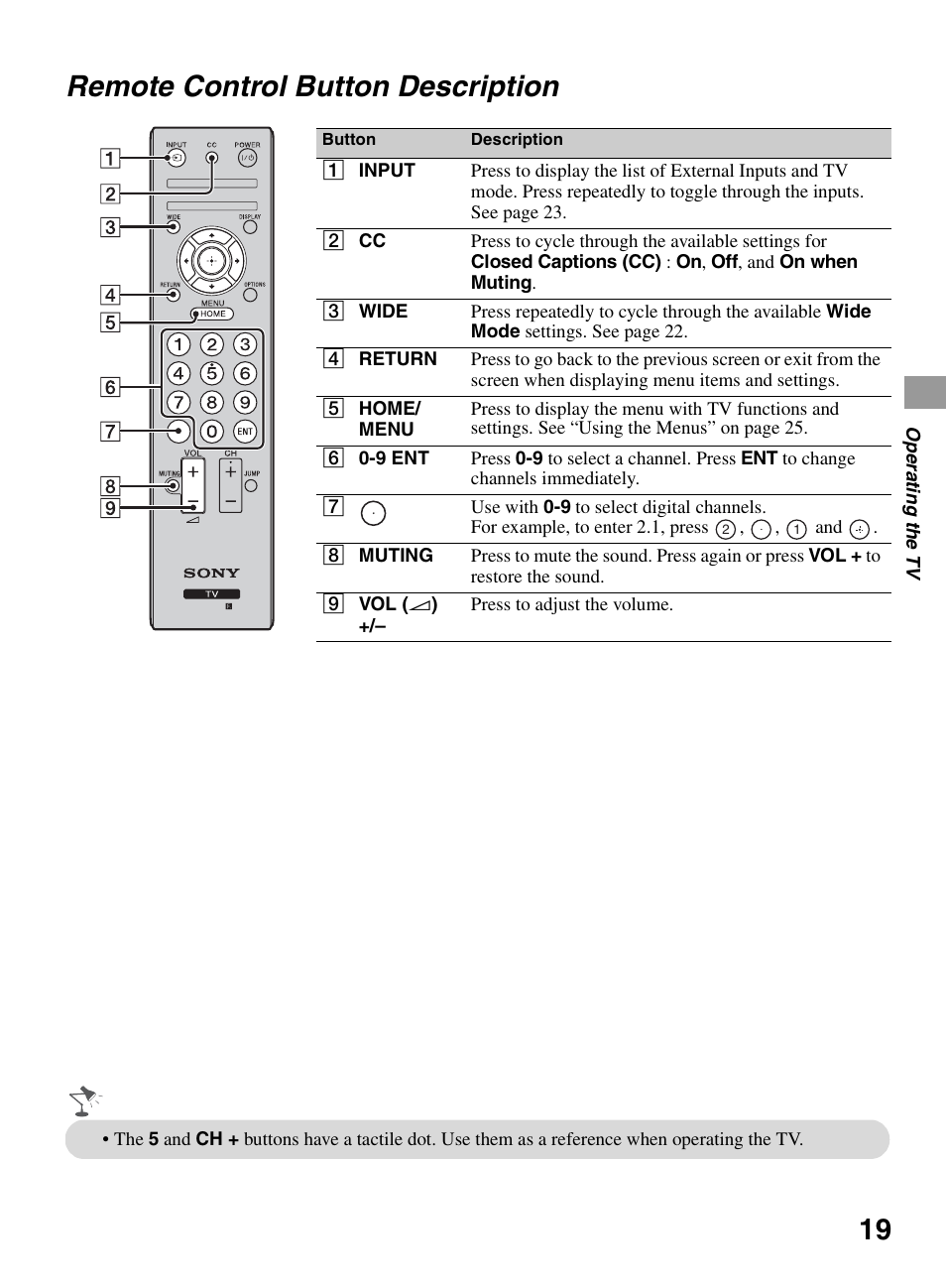 Remote control button description | Sony KDL-32BX330 User Manual | Page 19 / 48