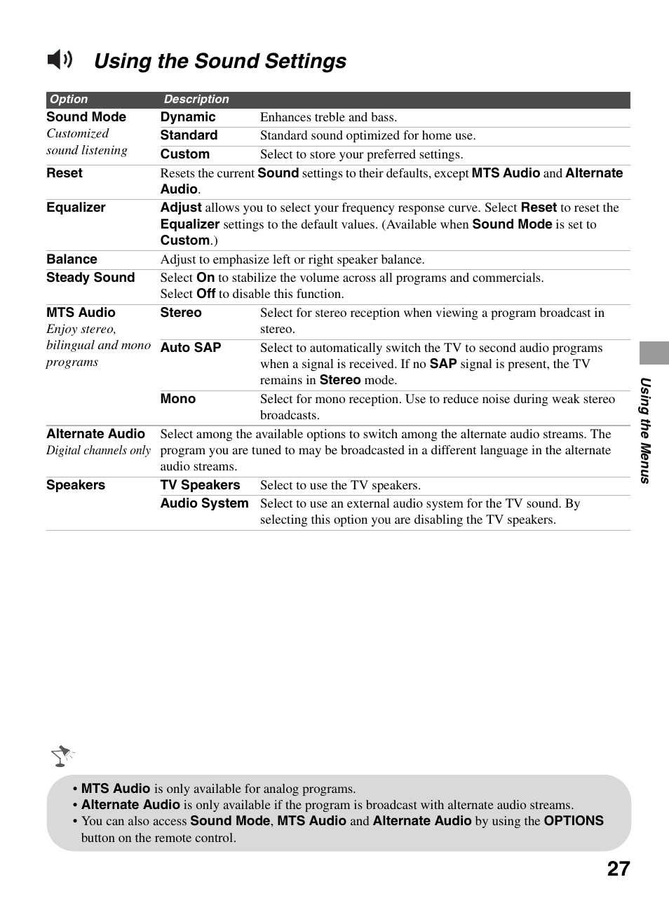 Using the sound settings | Sony KDL-32BX330 User Manual | Page 27 / 48