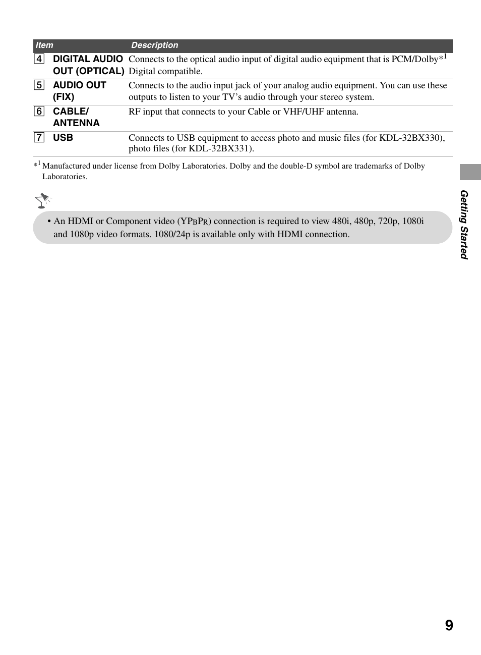 Sony KDL-32BX330 User Manual | Page 9 / 48