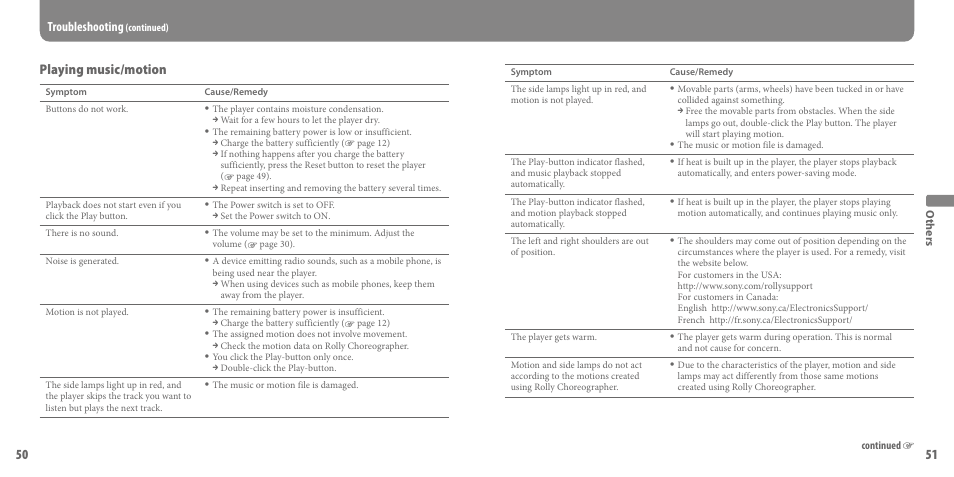 Playing music/motion, Troubleshooting | Sony SEP-30BTWHI User Manual | Page 26 / 36