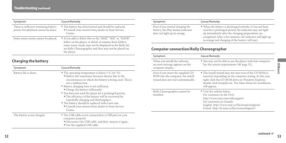 Computer connection/rolly choreographer, Charging the battery, Troubleshooting | Sony SEP-30BTWHI User Manual | Page 27 / 36