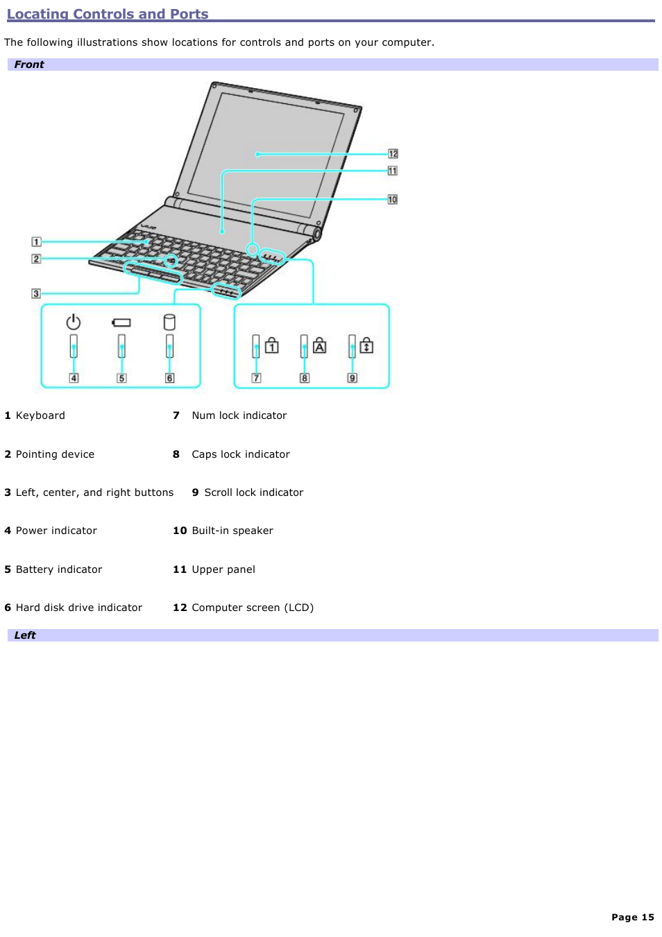 Locating controls and ports | Sony VGN-X505ZP User Manual | Page 15 / 135