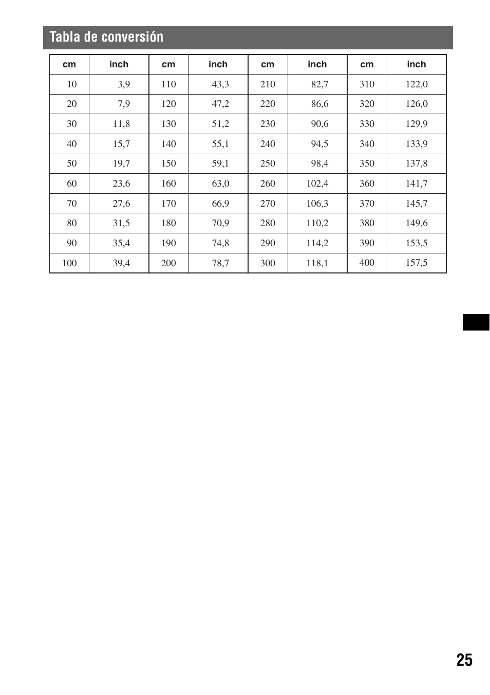 Tabla de conversión | Sony CDX-GT705DX User Manual | Page 71 / 72