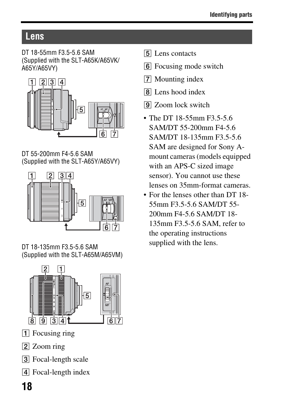 Lens | Sony SLT-A65V User Manual | Page 18 / 96