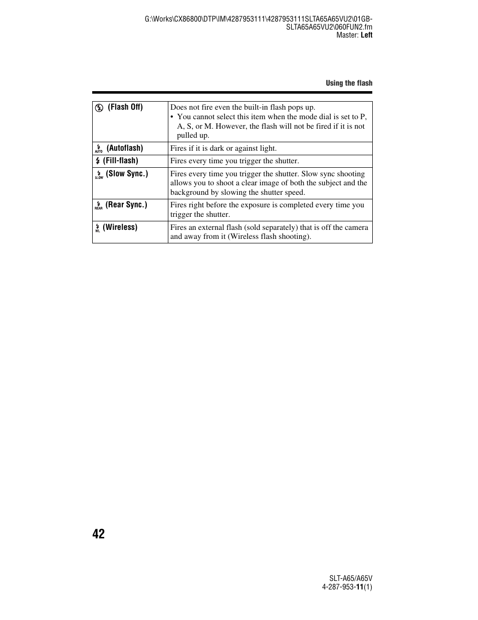 Sony SLT-A65V User Manual | Page 42 / 96