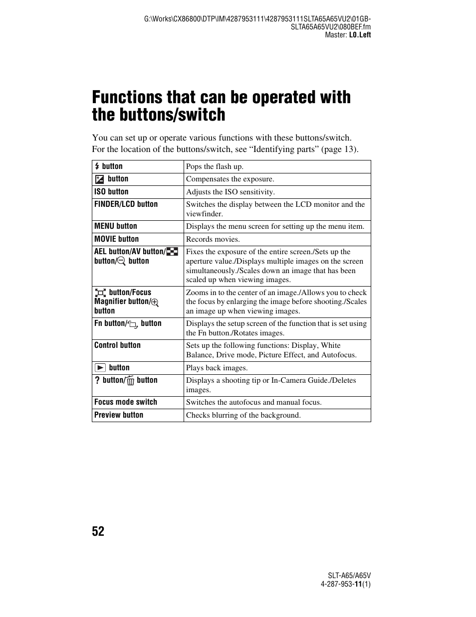 Functions list, N (52), Switch (52) | Tton (52), N (52)/ob, Ier button (52), N (52)/av | Sony SLT-A65V User Manual | Page 52 / 96