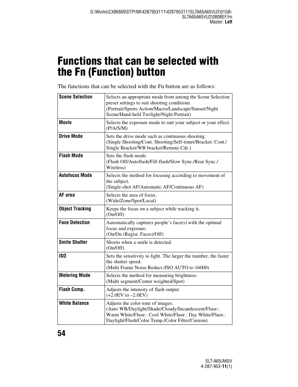 Sony SLT-A65V User Manual | Page 54 / 96