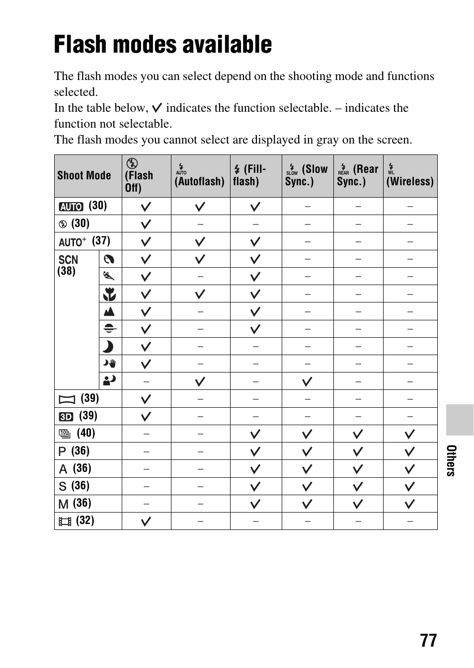 Flash modes available | Sony SLT-A65V User Manual | Page 77 / 96