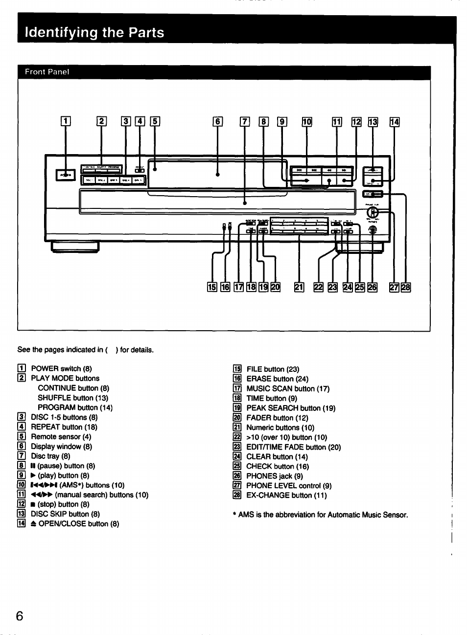 Identifying the parts, M ess, M itl | Sony CDP-C445 User Manual | Page 6 / 26