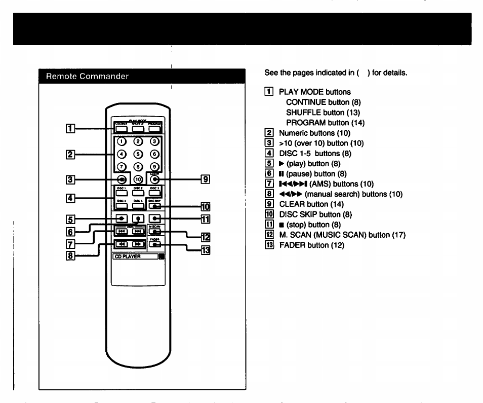Sony CDP-C445 User Manual | Page 7 / 26