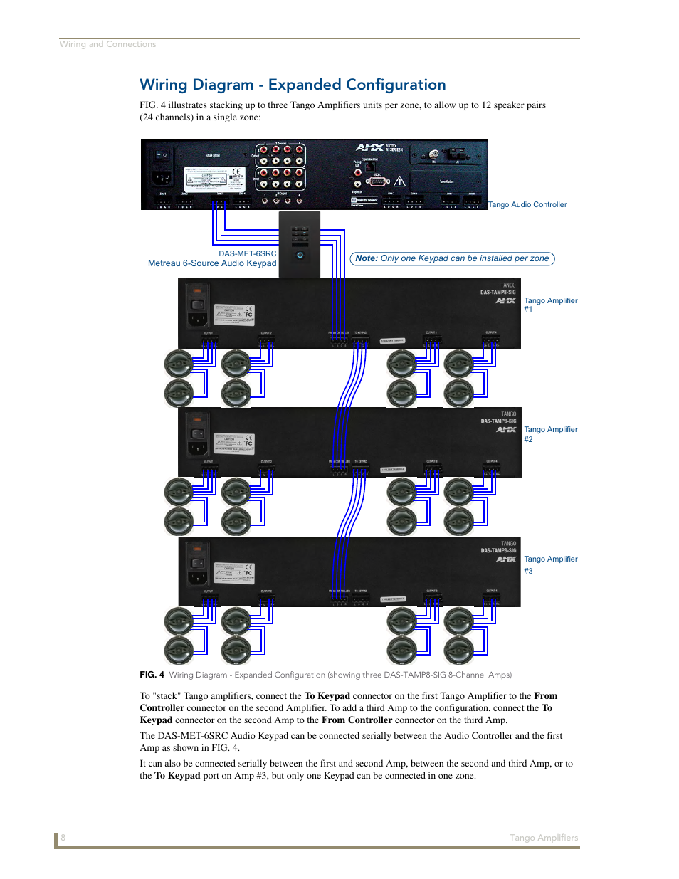 Wiring diagram - expanded configuration | AMX Tango Amplifiers DAS-TAMP8-SIG User Manual | Page 12 / 14