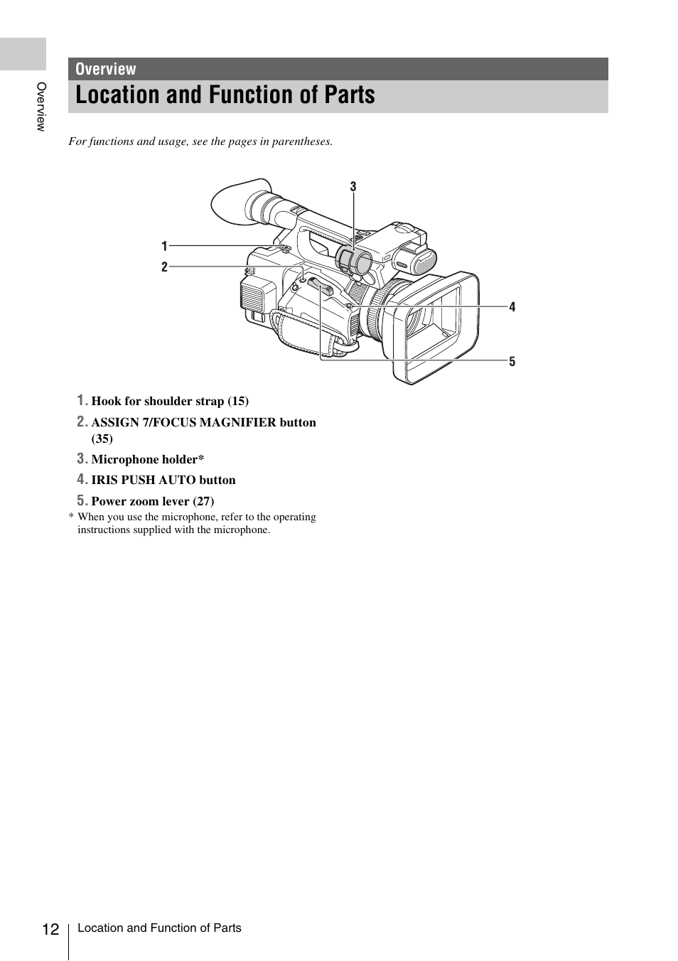 Overview, Location and function of parts | Sony FDR-AX1 User Manual | Page 12 / 68