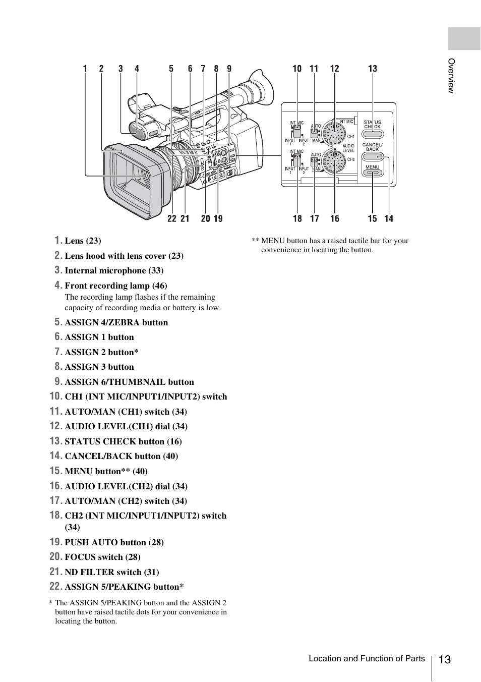 Sony FDR-AX1 User Manual | Page 13 / 68