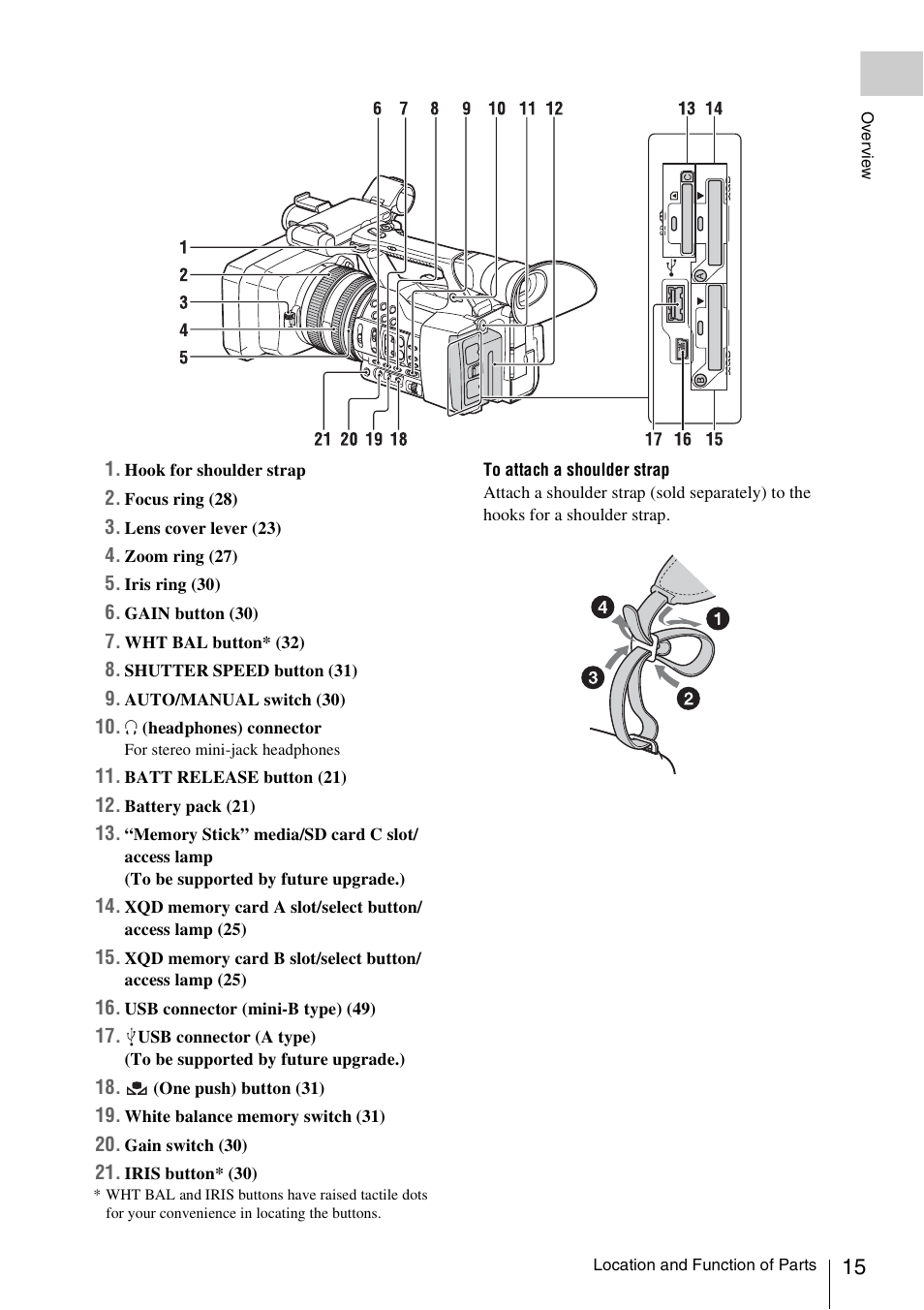 Sony FDR-AX1 User Manual | Page 15 / 68