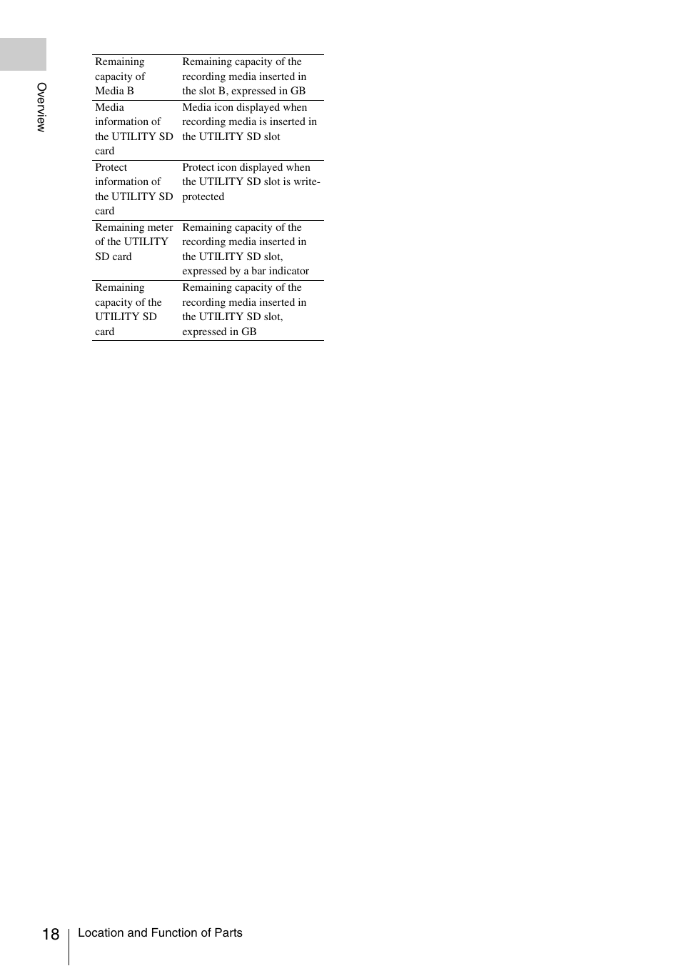 Sony FDR-AX1 User Manual | Page 18 / 68