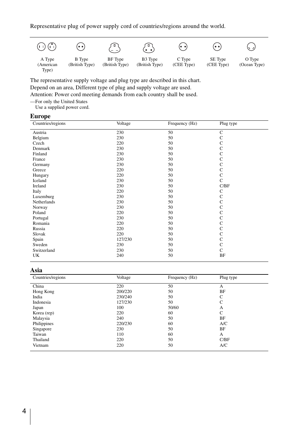 Europe asia | Sony FDR-AX1 User Manual | Page 4 / 68