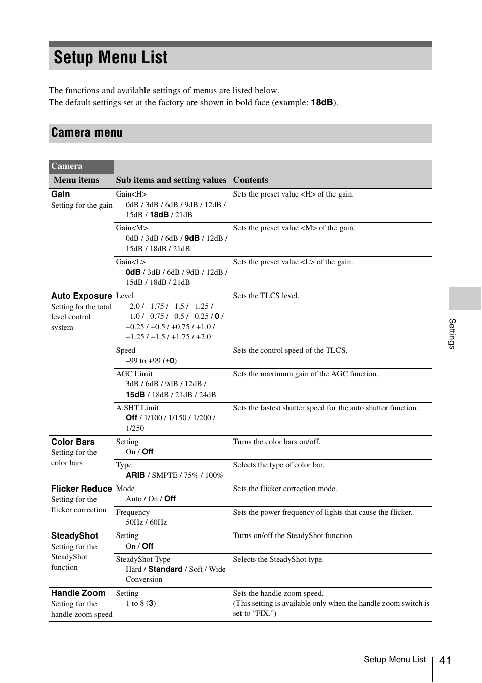 Setup menu list, Camera menu | Sony FDR-AX1 User Manual | Page 41 / 68