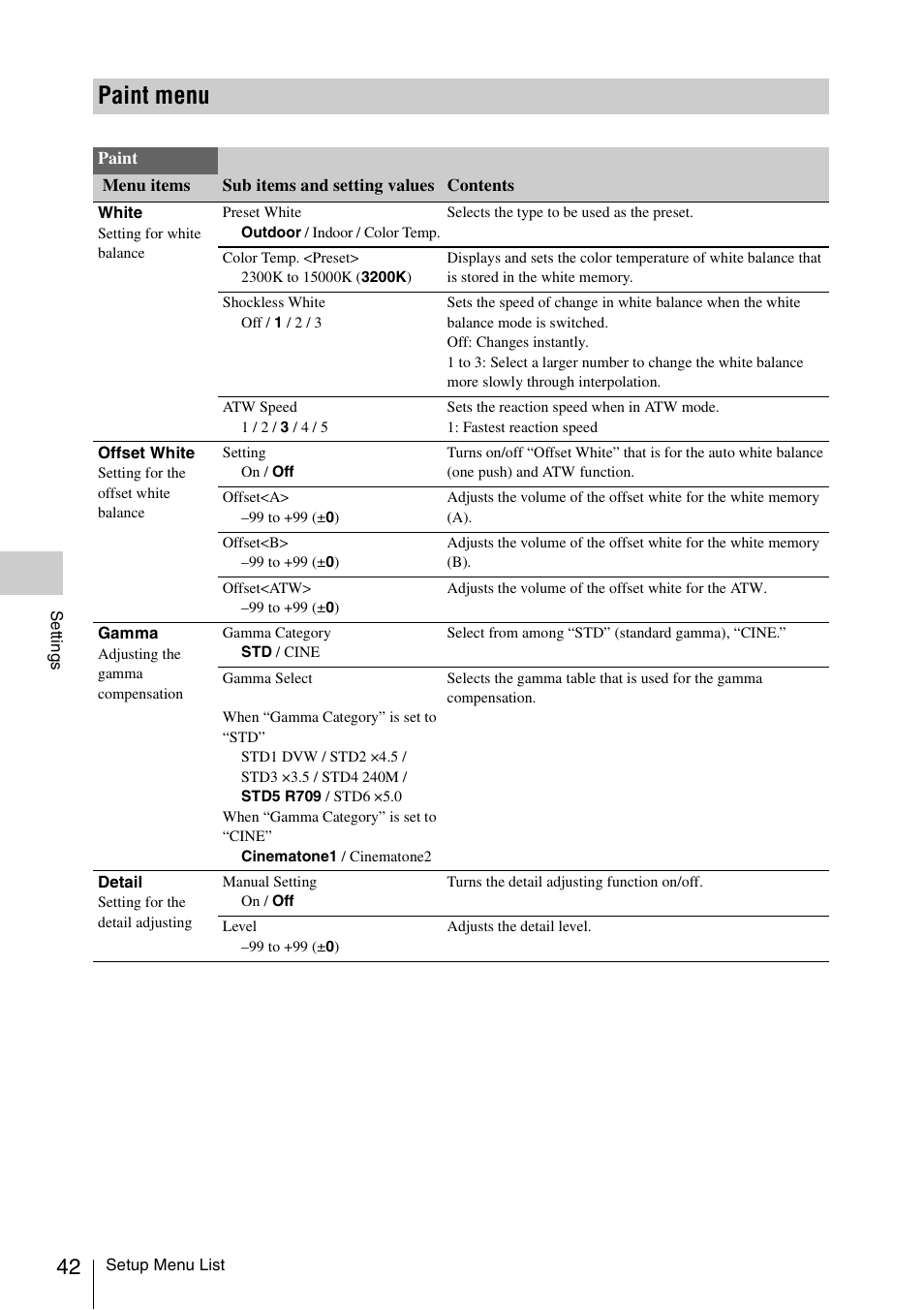 Paint menu | Sony FDR-AX1 User Manual | Page 42 / 68