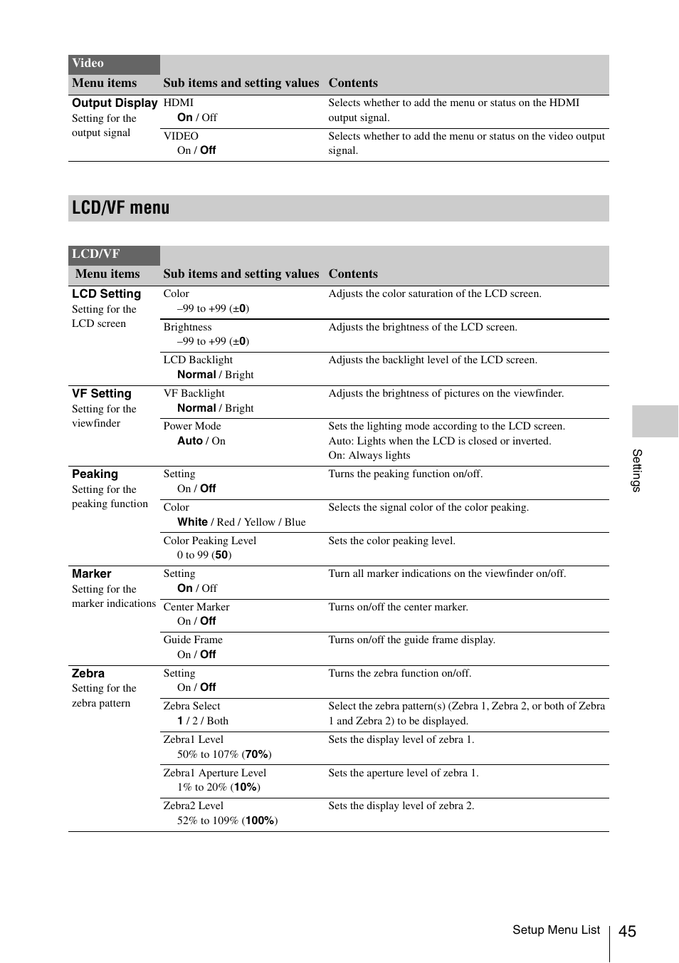 Lcd/vf menu | Sony FDR-AX1 User Manual | Page 45 / 68