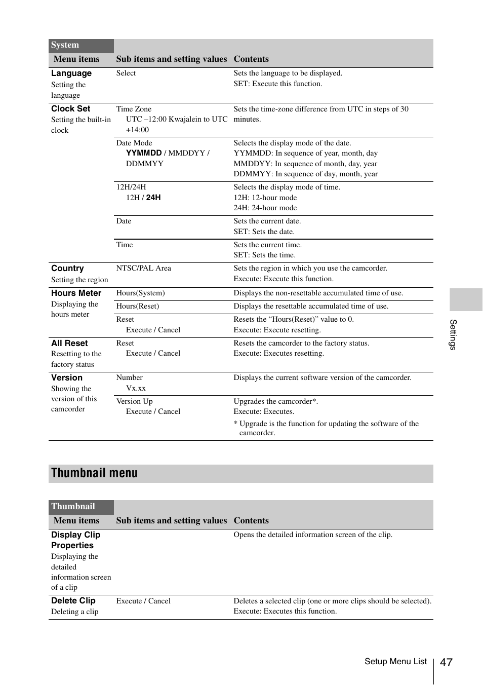 Thumbnail menu | Sony FDR-AX1 User Manual | Page 47 / 68