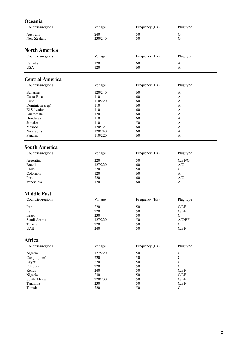 Sony FDR-AX1 User Manual | Page 5 / 68