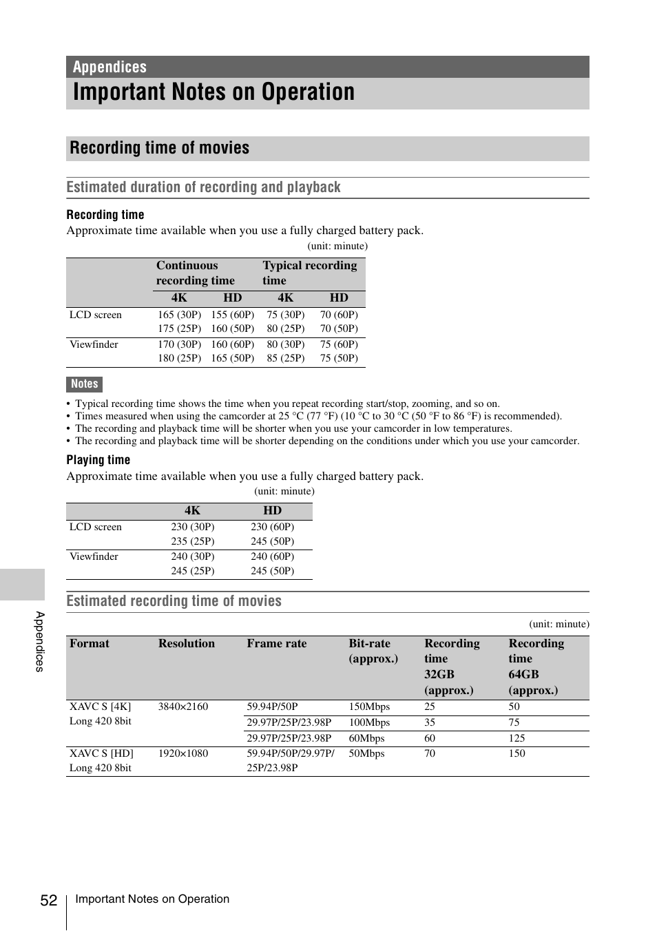 Appendices, Important notes on operation, Recording time of movies | Estimated duration of recording and playback, Estimated recording time of movies | Sony FDR-AX1 User Manual | Page 52 / 68