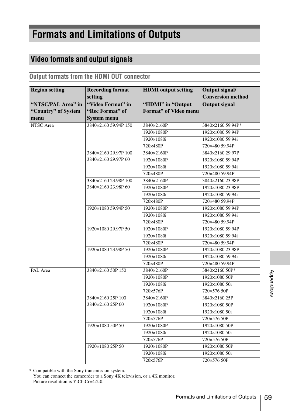 Formats and limitations of outputs, Video formats and output signals, Output formats from the hdmi out connector | Sony FDR-AX1 User Manual | Page 59 / 68