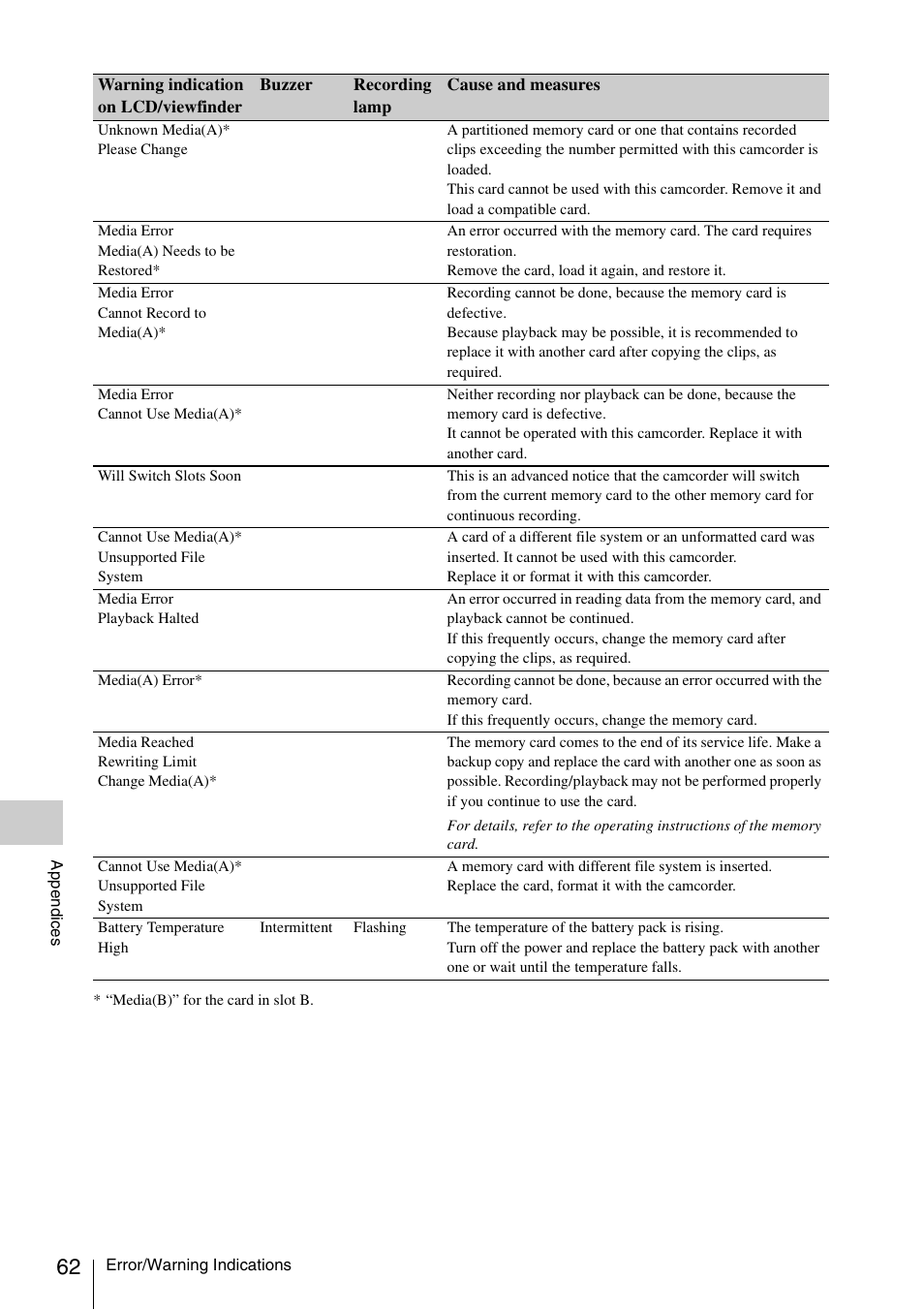 Sony FDR-AX1 User Manual | Page 62 / 68