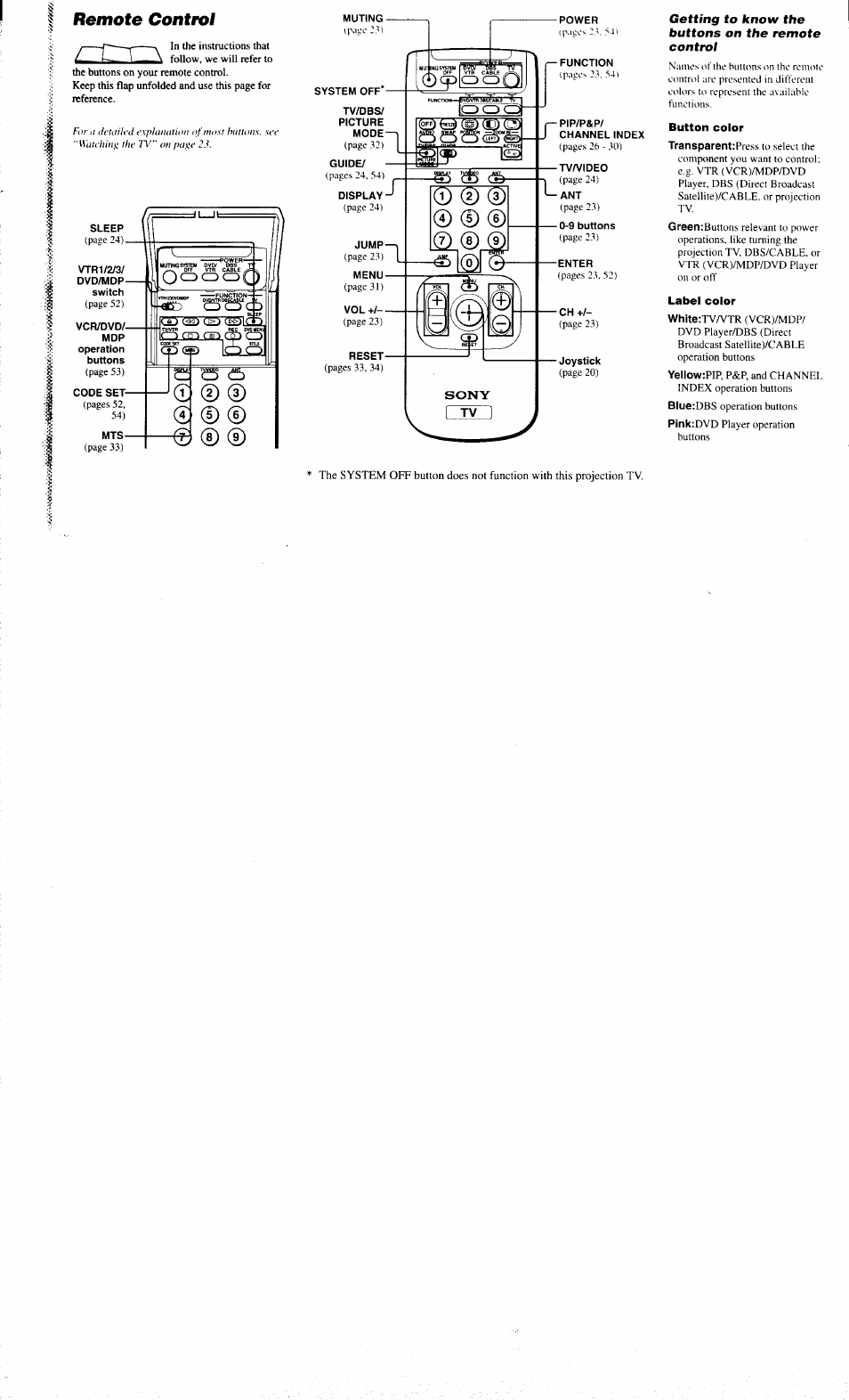 Sony, Getting to know the buttons on the remote control, Remote control | Sony KP-61XBR300 User Manual | Page 3 / 65