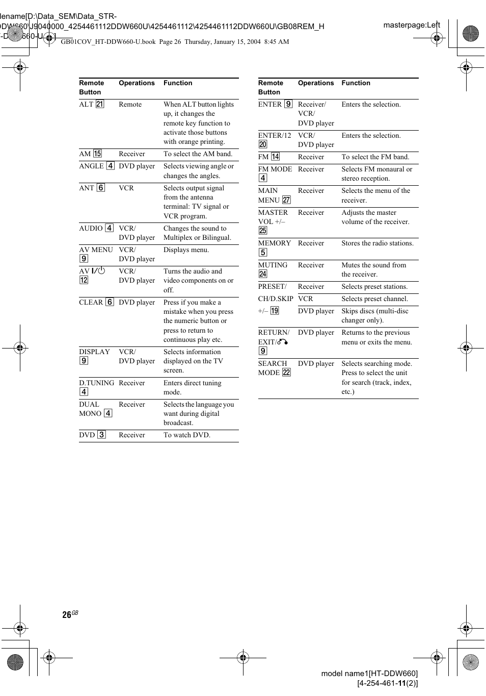 Sony HT-DDW660 User Manual | Page 26 / 36