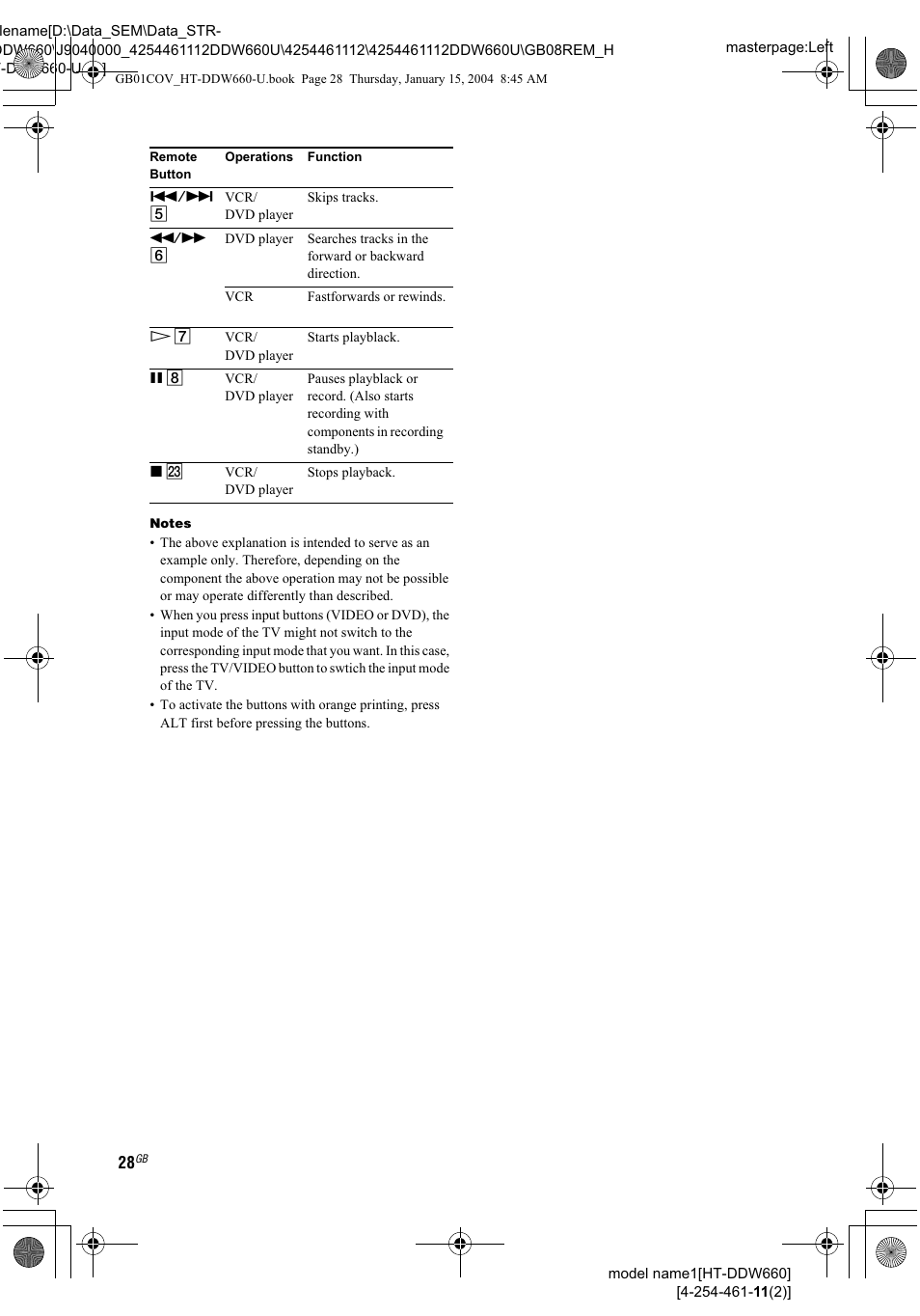 Sony HT-DDW660 User Manual | Page 28 / 36