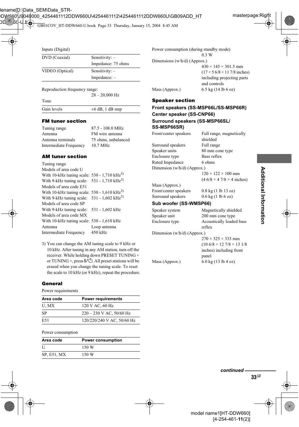 Sony HT-DDW660 User Manual | Page 33 / 36