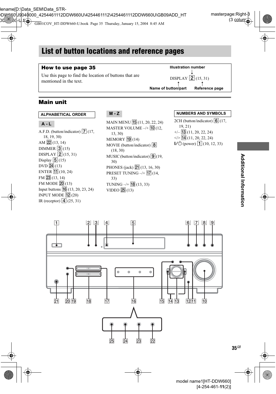 Main unit, M -z, I) i | List of button locations and reference pages, Wi w1 ii | Sony HT-DDW660 User Manual | Page 35 / 36
