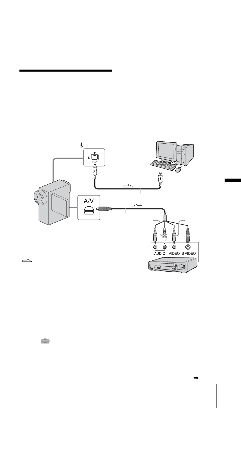 Dv format models only), Signal convert function, Ot her f unct io n s 37 | Sony DCR-PC330 User Manual | Page 37 / 48