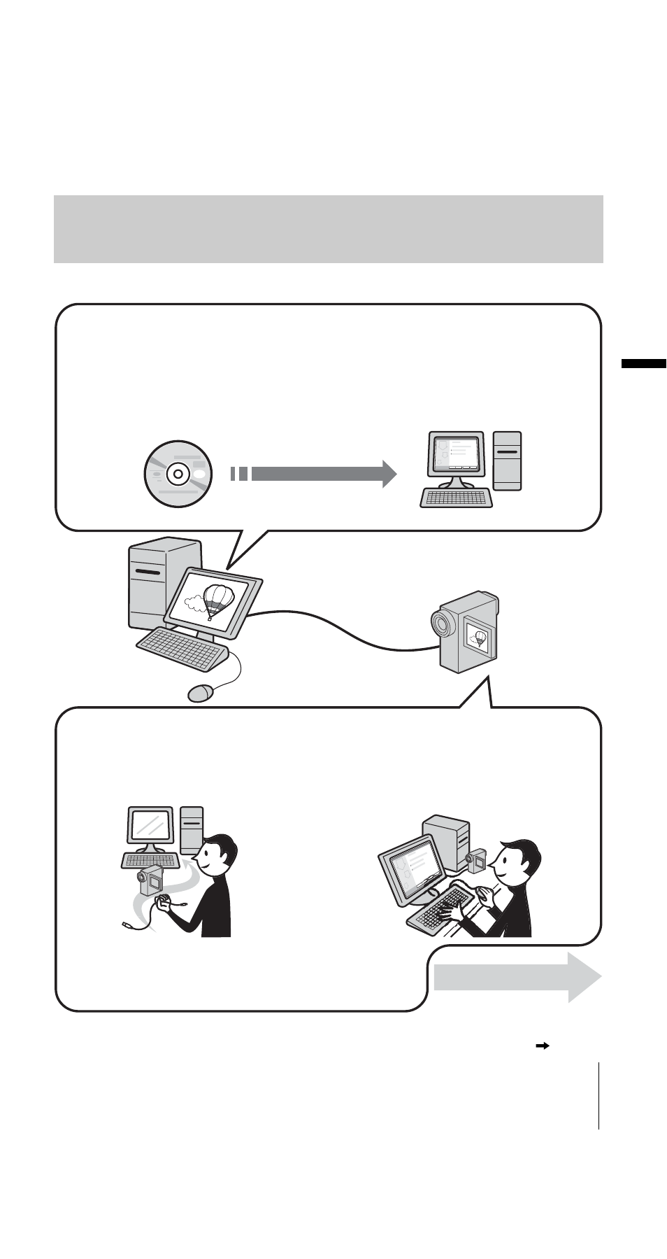 Overview of the preparation | Sony DCR-PC330 User Manual | Page 7 / 48