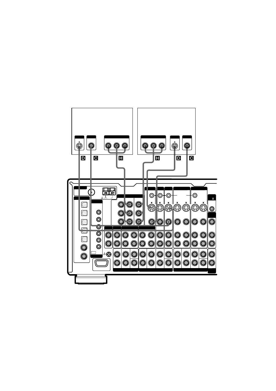 2 connect the video jacks, Dvd/ld player, Tv monitor | Cd d h | Sony STR-DA7ES User Manual | Page 14 / 80